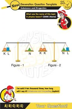 Physics, simple machines Stock Illustration