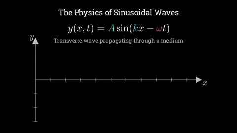 The physics of sinusoidal waves Vídeo Stock 335764520