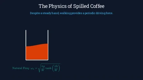 The physics of spilled coffee Stock Footage 336118890