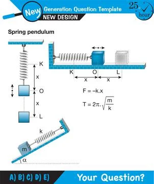 Physics - Spring System, Motion of a mass on an ideal spring Stock Illustration