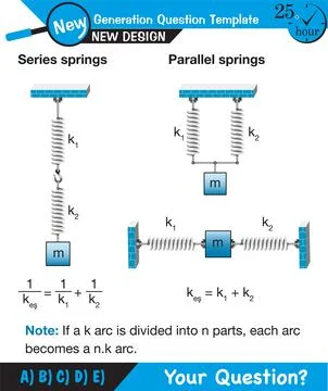 Physics - Spring System, Motion of a mass on an ideal spring Stock Illustration