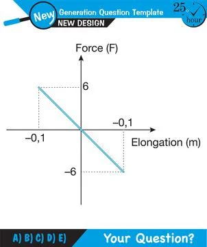 Physics - Spring System, Motion of a mass on an ideal spring Stock Illustration