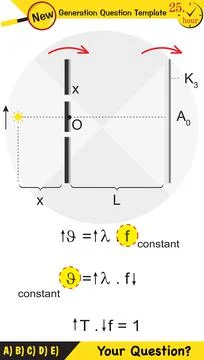 Physics testing, Young’s Interference Stock Illustration