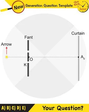Physics testing, Young’s Interference Stock Illustration