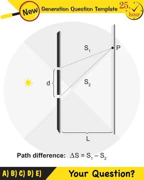 Physics testing, Young’s Interference Stock Illustration