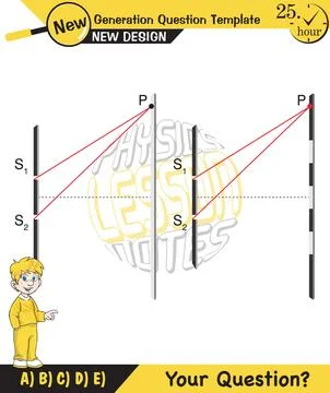 Physics testing, Young’s Interference Stock Illustration