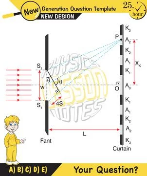 Physics testing, Young’s Interference Stock Illustration