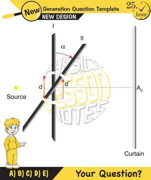 Physics testing, Young’s Interference Stock Illustration