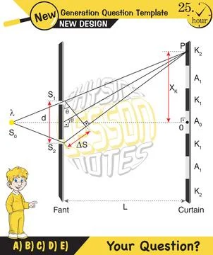 Physics testing, Young’s Interference Stock Illustration