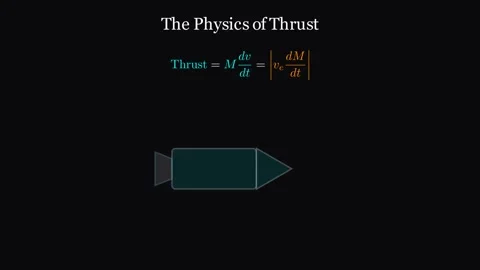 The physics of thrust equation 動画素材 335190808