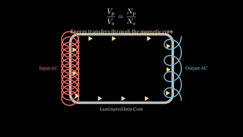 The Physics of a Transformer Stock Footage 333892828