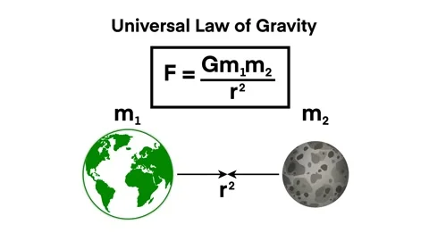 Physics, Universal law of gravity, Newton's law of universal gravitation Stock Footage 314933661