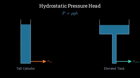 The physics of a water tower 스톡 동영상 335764504