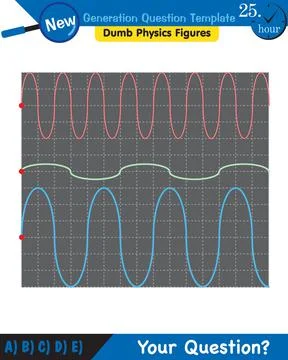 Physics, Wave mechanics, Diffraction, Wave train Ilustración de archivo