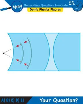 Physics, Wave mechanics, Diffraction, Wave train Ilustración de archivo