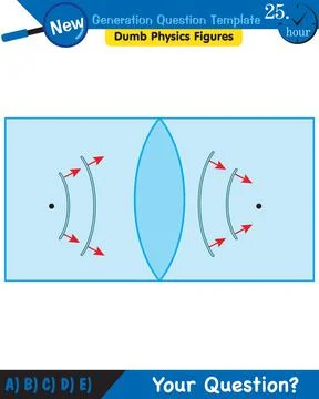 Physics, Wave mechanics, Diffraction, Wave train イラスト素材