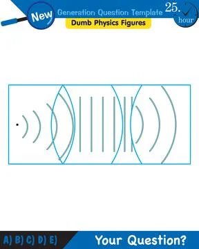 Physics, Wave mechanics, Diffraction, Wave train Stock Illustration