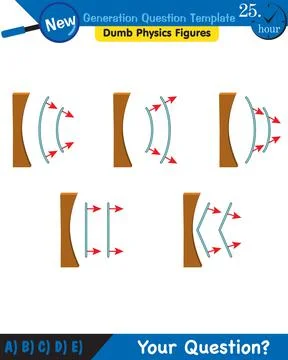 Physics, Wave mechanics, Diffraction, Wave train Ilustración de archivo