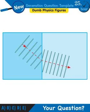 Physics, Wave mechanics, Diffraction, Wave train 库存插图
