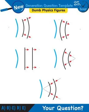 Physics, Wave mechanics, Diffraction, Wave train Stock Illustration