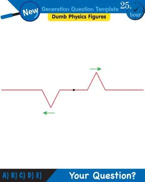 Physics, Wave mechanics, Diffraction, Wave train Ilustración de archivo