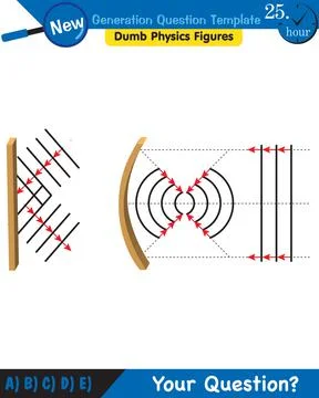 Physics, Wave mechanics, Diffraction, Wave train 스톡 일러스트