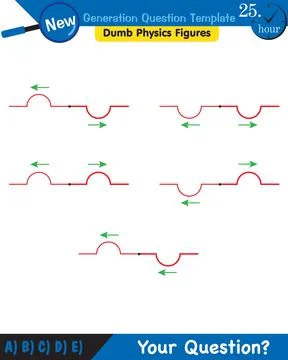 Physics, Wave mechanics, Diffraction, Wave train Ilustración de archivo