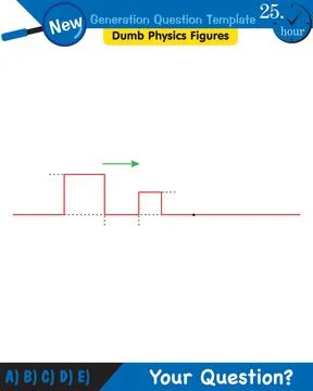 Physics, Wave mechanics, Diffraction, Wave train Ilustración de archivo