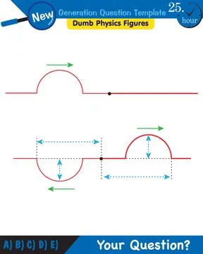 Physics, Wave mechanics, Diffraction, Wave train イラスト素材
