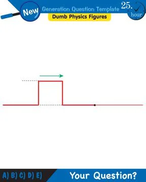Physics, Wave mechanics, Diffraction, Wave train Ilustración de archivo