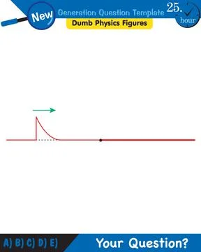 Physics, Wave mechanics, Diffraction, Wave train Stock Illustration