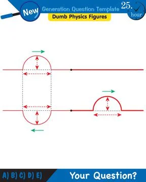 Physics, Wave mechanics, Diffraction, Wave train Ilustración de archivo