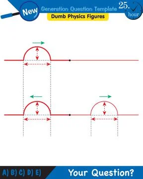 Physics, Wave mechanics, Diffraction, Wave train Ilustración de archivo