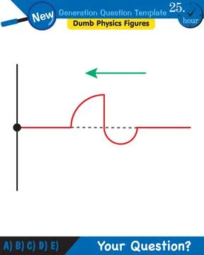 Physics, Wave mechanics, Diffraction, Wave train Ilustración de archivo