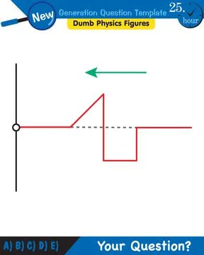 Physics, Wave mechanics, Diffraction, Wave train イラスト素材