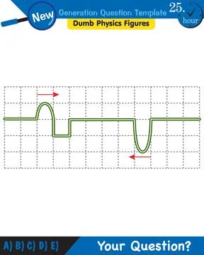 Physics, Wave mechanics, Diffraction, Wave train イラスト素材