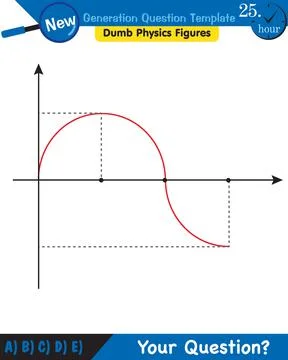 Physics, Wave mechanics, Diffraction, Wave train Ilustración de archivo