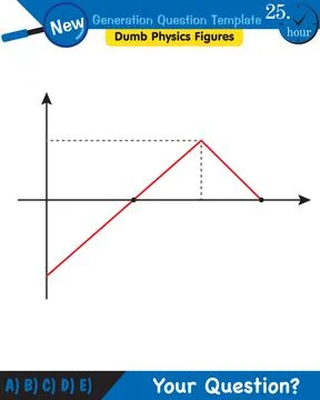 Physics, Wave mechanics, Diffraction, Wave train Ilustración de archivo