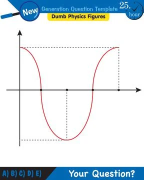 Physics, Wave mechanics, Diffraction, Wave train Stock Illustration