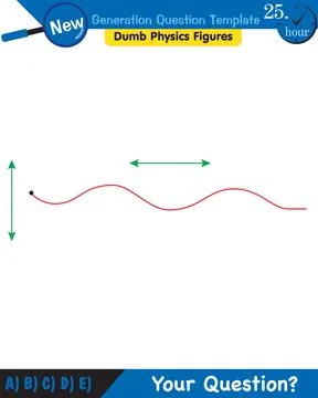 Physics, Wave mechanics, Diffraction, Wave train Stock Illustration