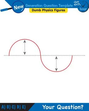 Physics, Wave mechanics, Diffraction, Wave train Ilustración de archivo
