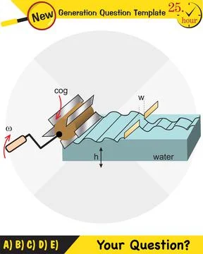 Physics, Wave mechanics Stock Illustration