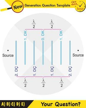 Physics, Wave mechanics Stock Illustration