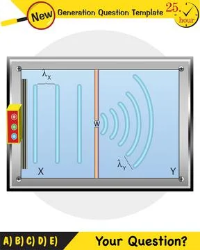 Physics, Wave mechanics Stock Illustration