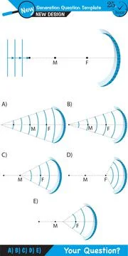 Physics, Wave mechanics Illustrazione stock