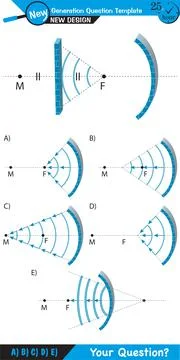 Physics, Wave mechanics 스톡 일러스트