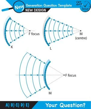 Physics, Wave mechanics Stock Illustration
