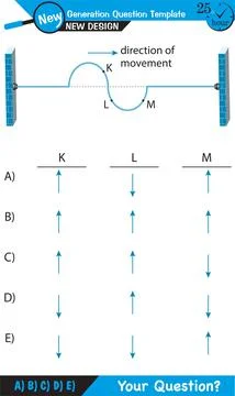 Physics, Wave mechanics Illustrazione stock