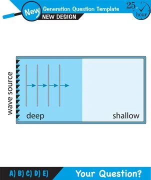 Physics, Wave mechanics Stock Illustration