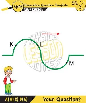 Physics, Wave mechanics Illustrazione stock